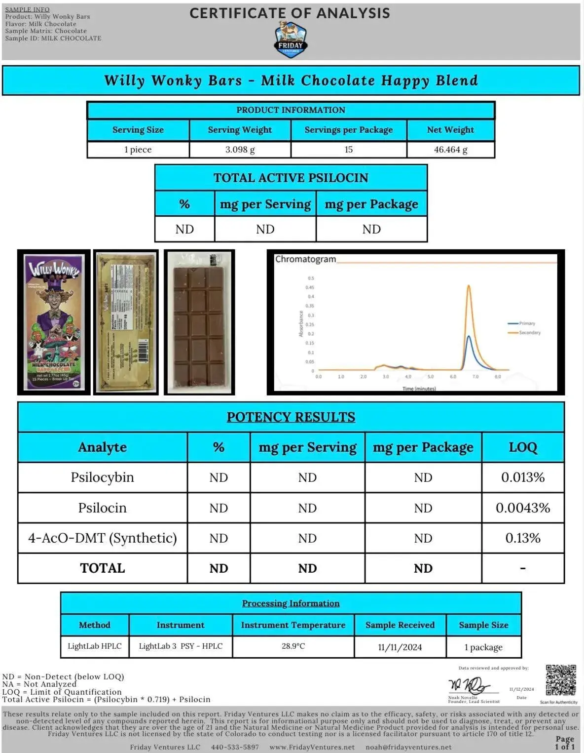 Willy Wonky Magic Mushroom Chocolate Bar Milk Chocolate - Image 2